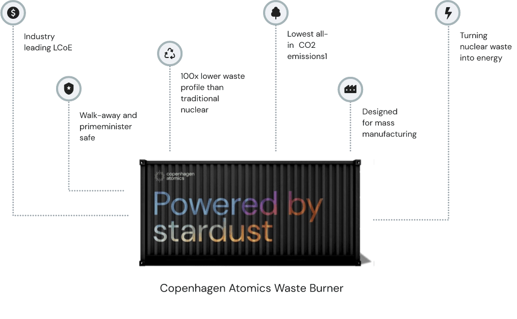 An overview of the benefits brought by the Copenhagen Atomics Waste Burner.