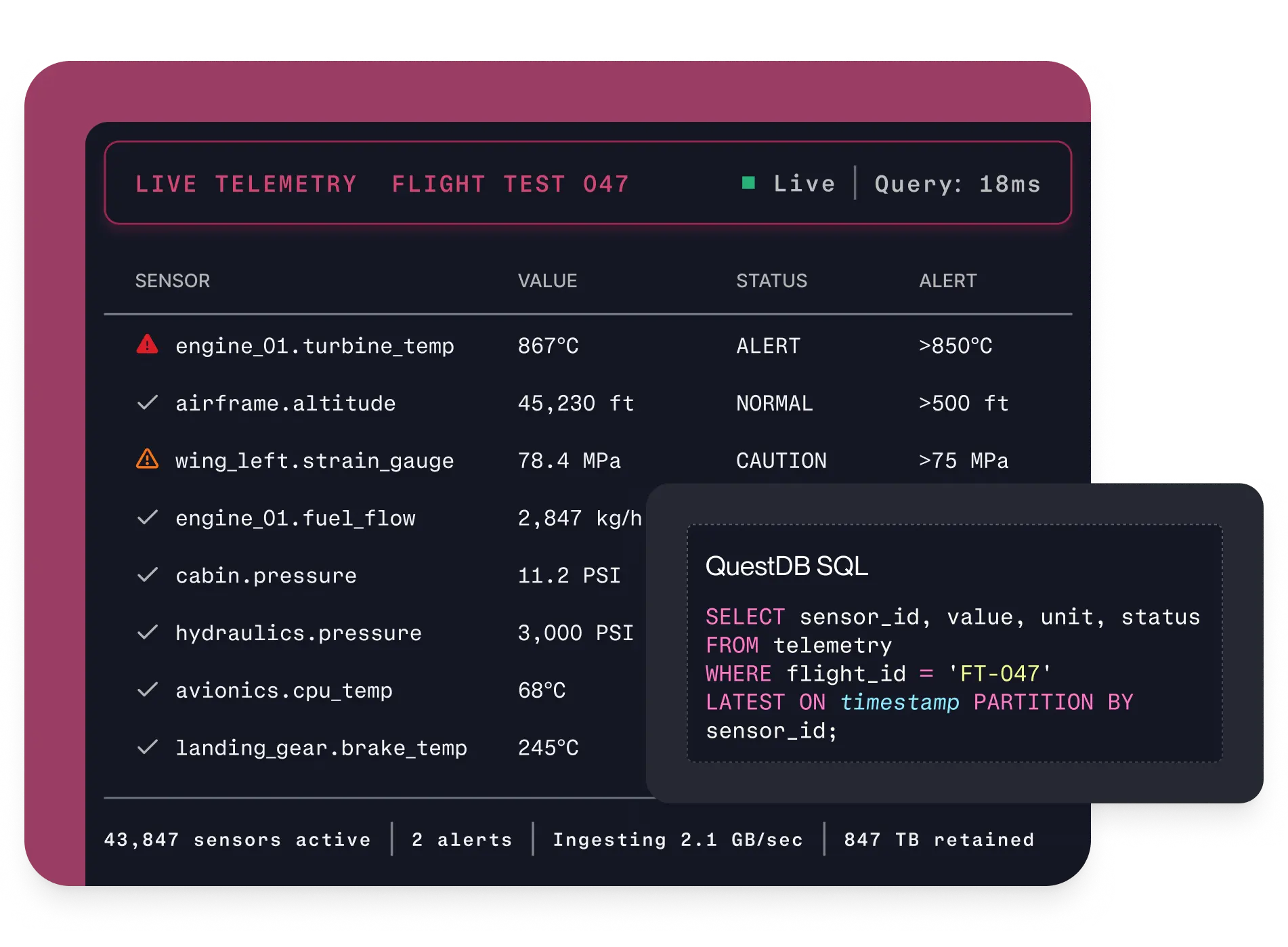 Aerospace Monitoring
