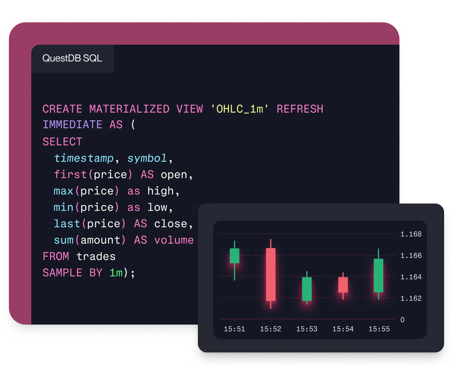 Capital Markets Dashboard