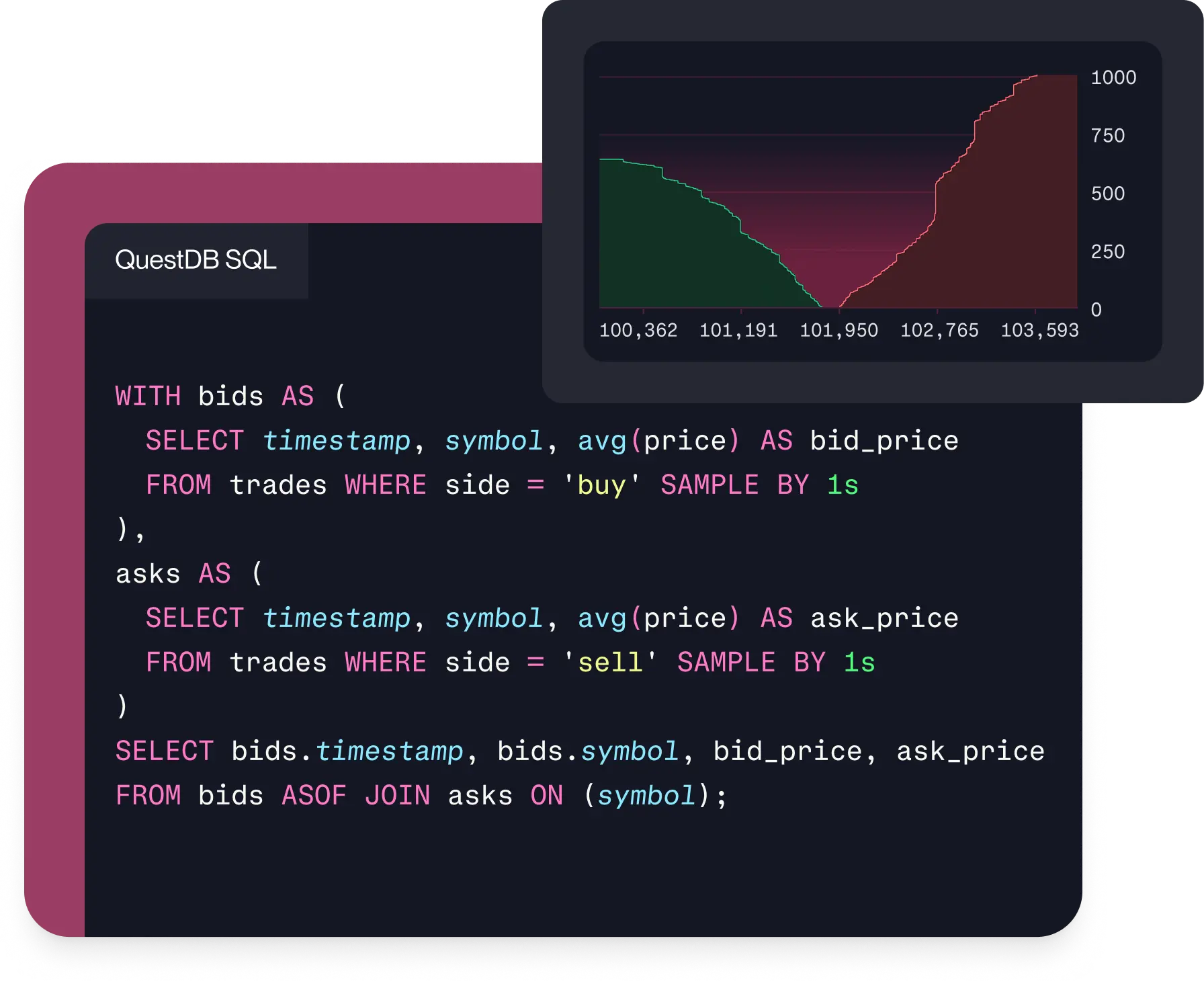 Crypto Trading Platform