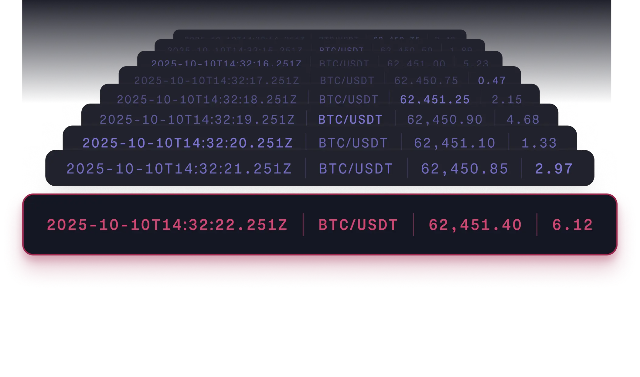 Query billions of rows in milliseconds